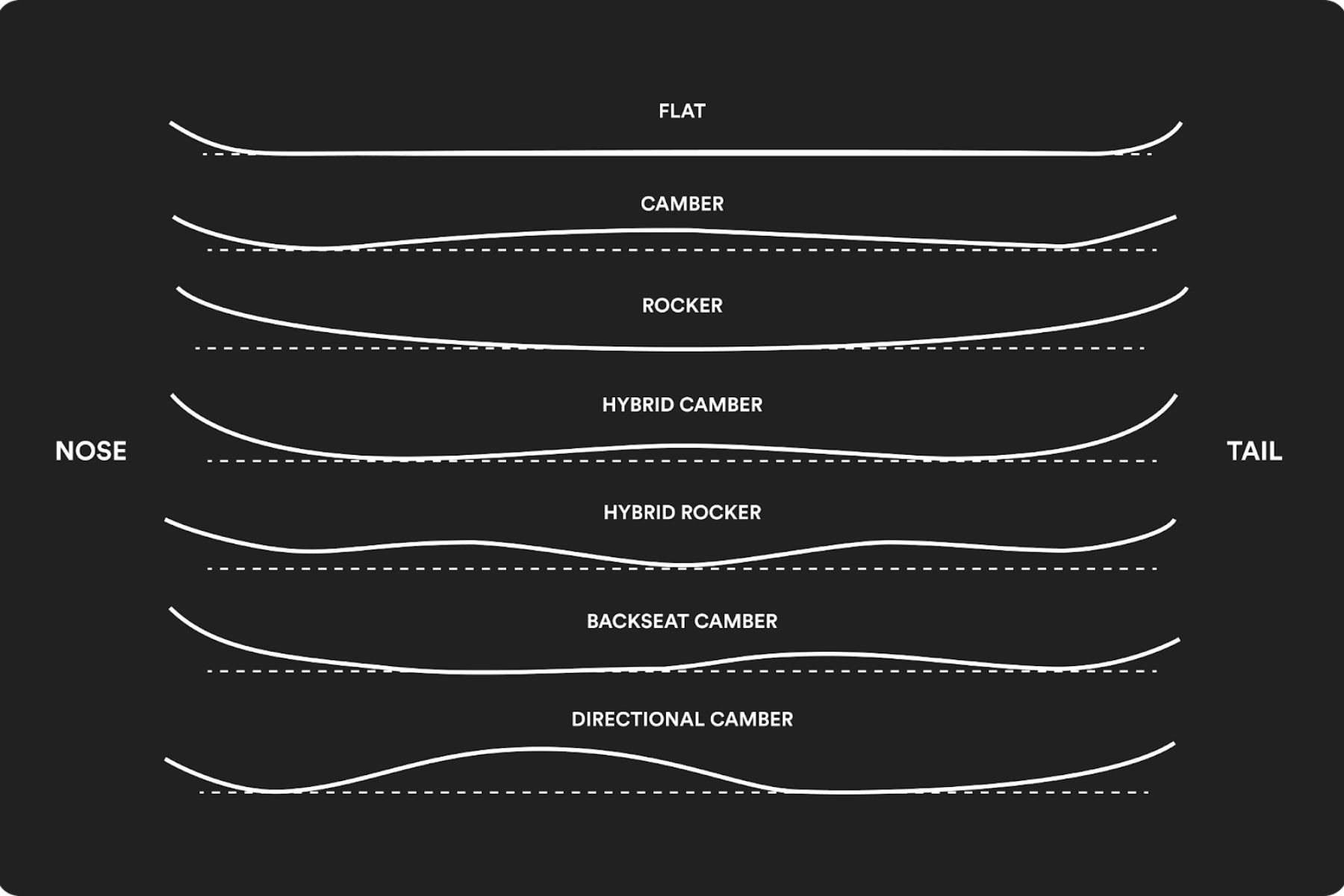 all-mountain-snowboard-difference