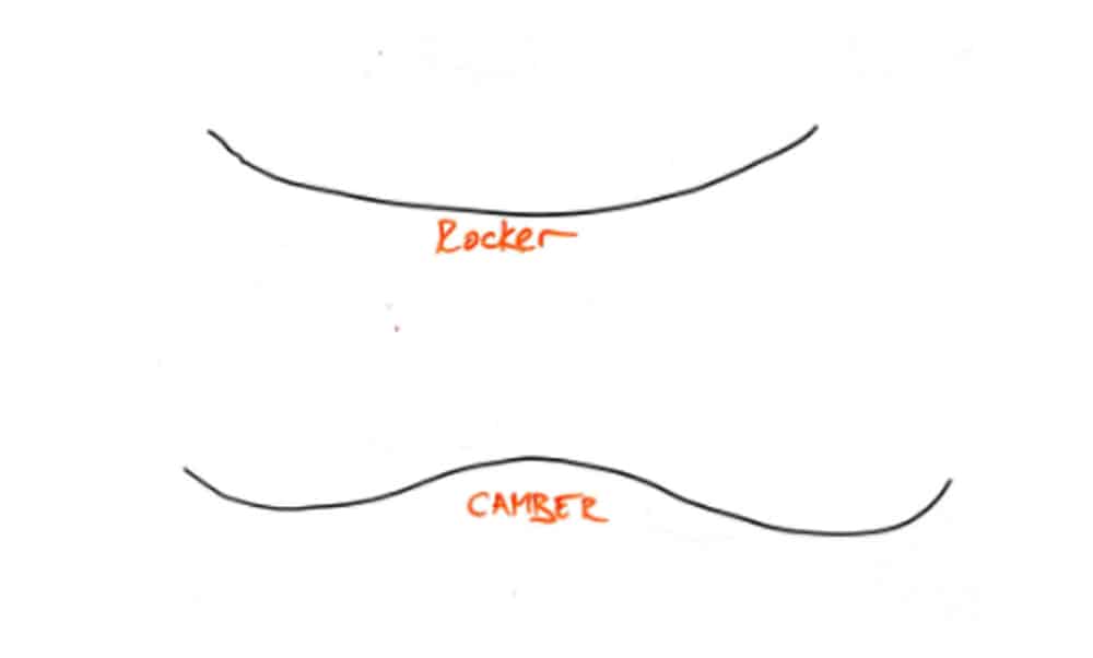 Camber Vs Rocker Vs Mixed