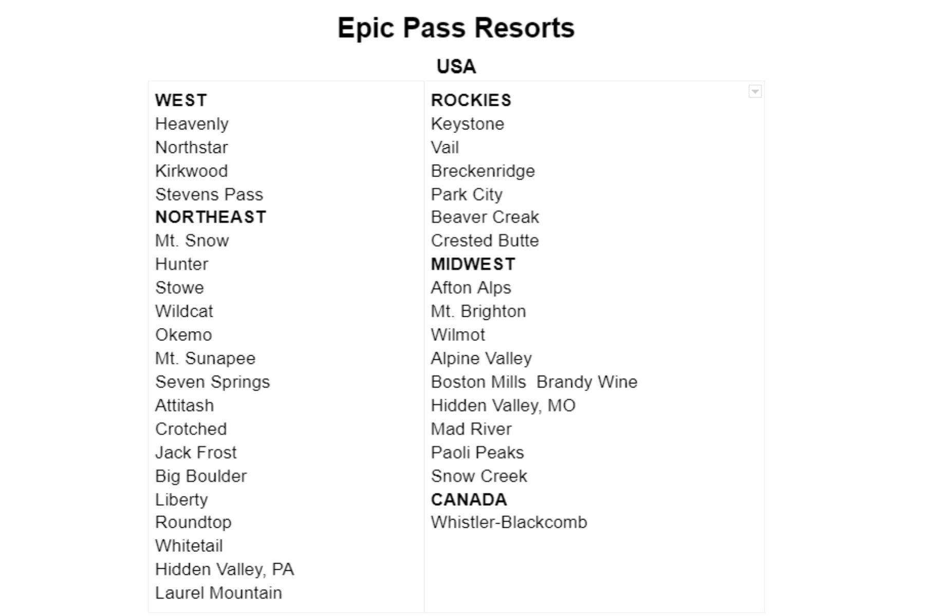Epic Ski Pass Resorts